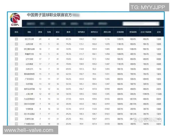 CBA激战再起辽宁对决广东争夺季后赛席位的关键之战